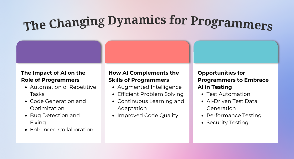 The Changing Dynamics for Programmers