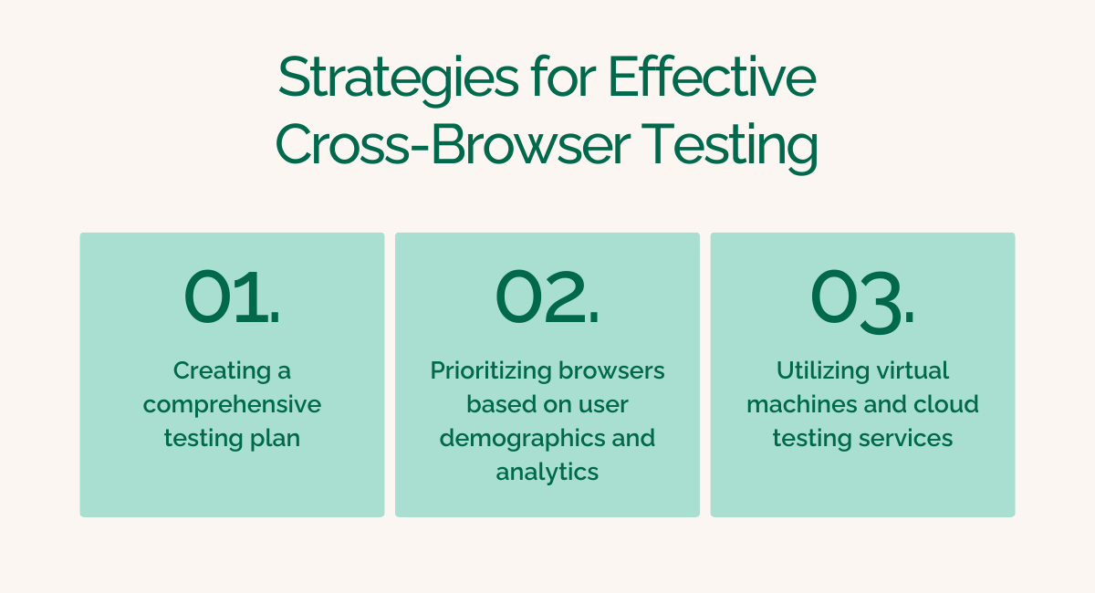 Strategies for Effective Cross-Browser Testing
