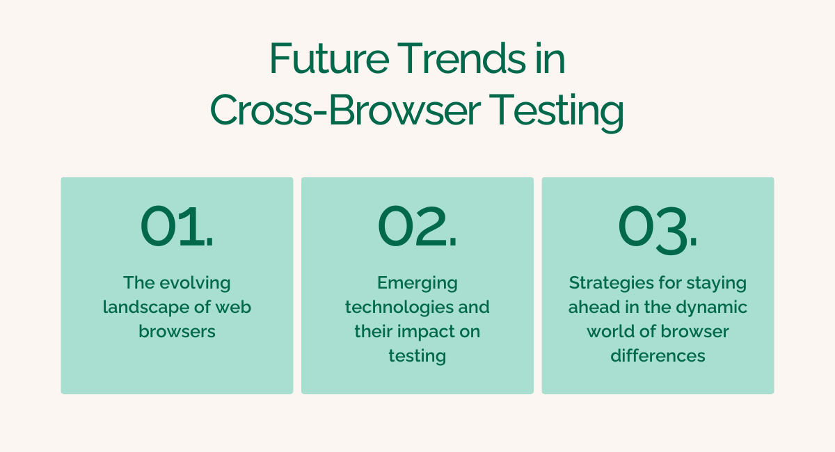Future Trends in Cross-Browser Testing