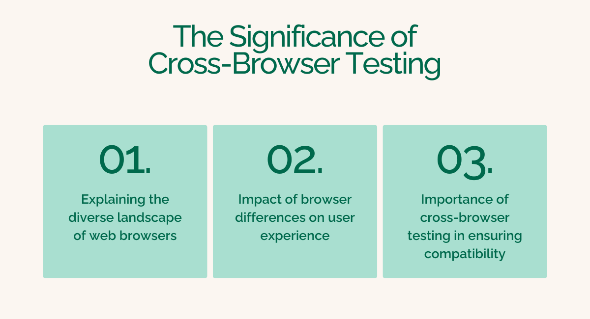 The Significance of Cross-Browser Testing