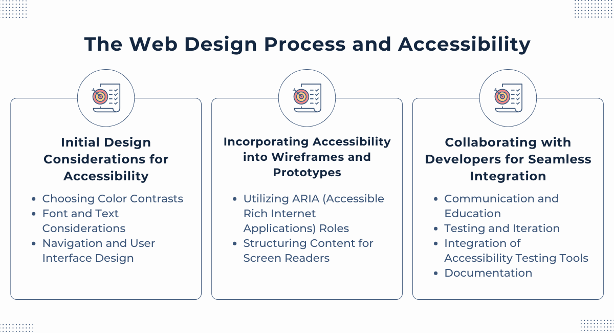 The Web Design Process and web Accessibility