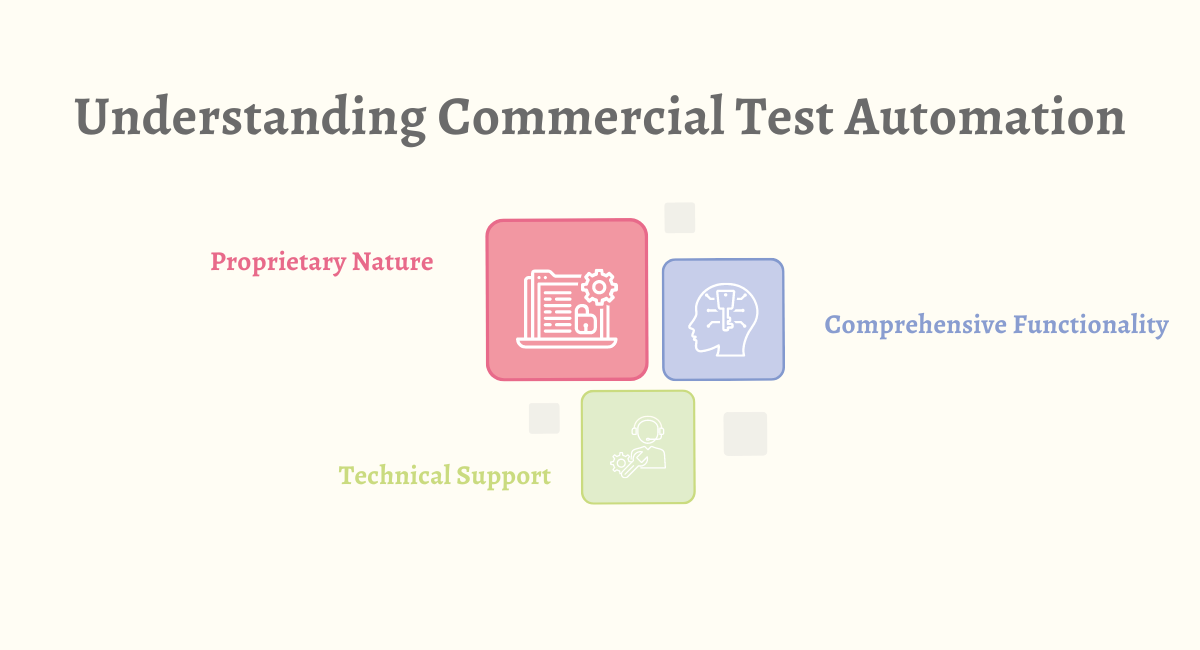 Understanding Commercial Test Automation