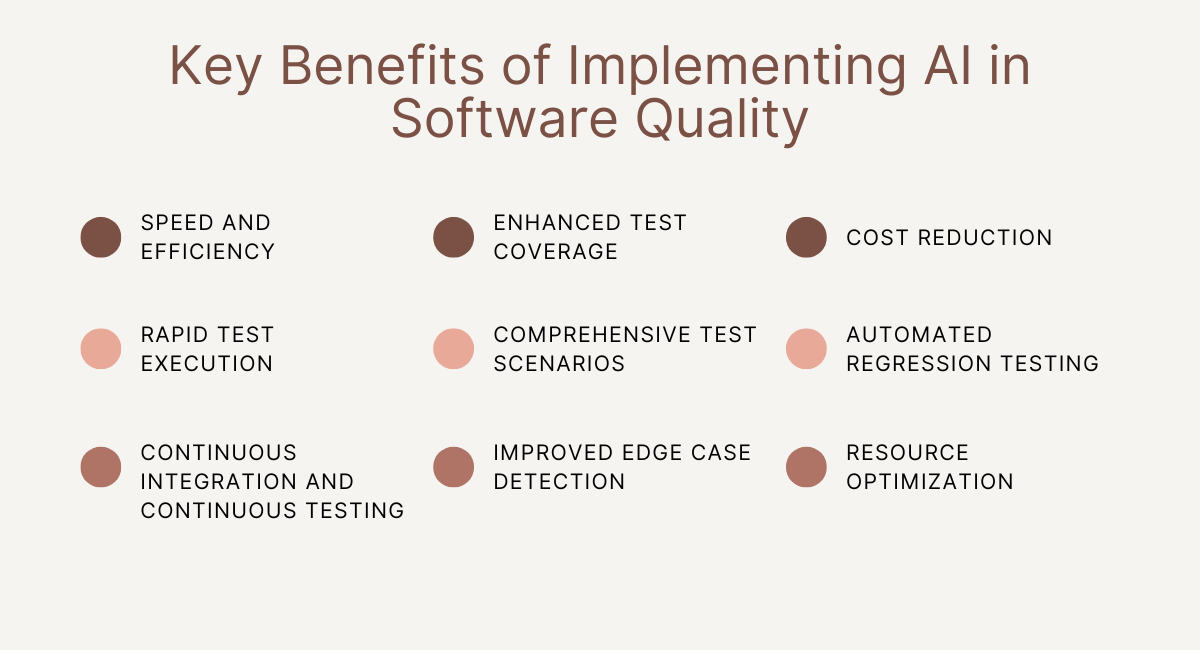 Key Benefits of Implementing AI in Software Quality
