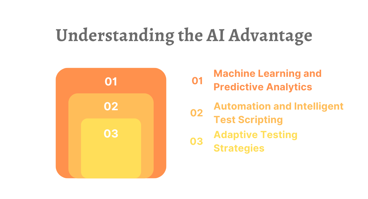 Understanding the AI Advantage
