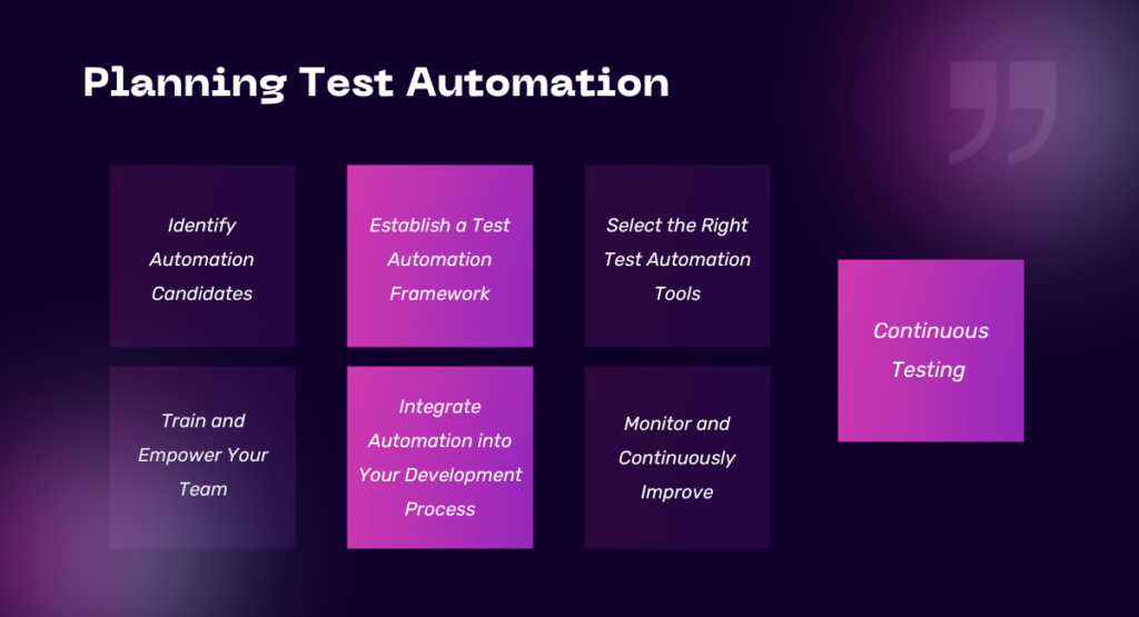 Planning Test Automation