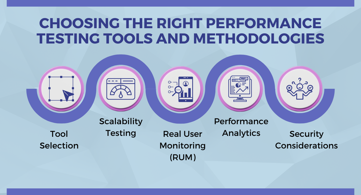 Choosing the Right Performance Testing Tools and Methodologies