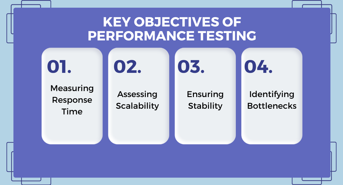 The key objectives of performance testing include