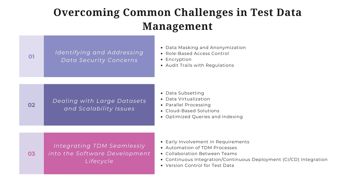 Overcoming Common Challenges in Test Data Management