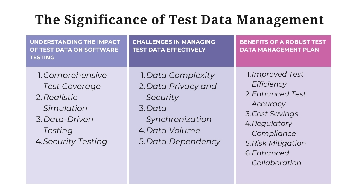 The Significance of Test Data Management