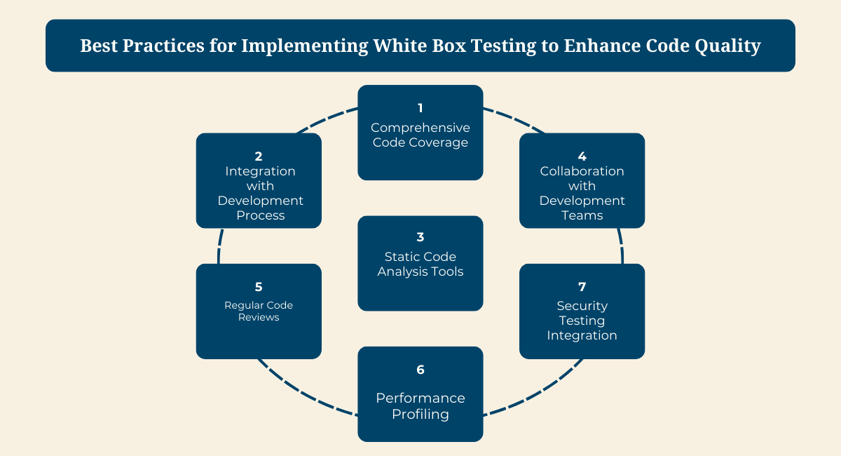 Best Practices for Implementing White Box Testing to Enhance Code Quality