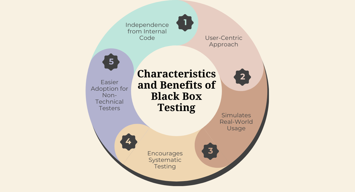 Characteristics and Benefits of Black Box Testing