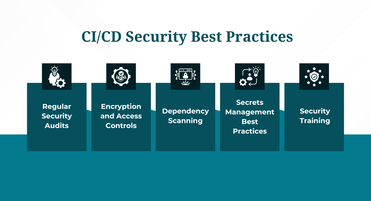 CI/CD Security Best Practices