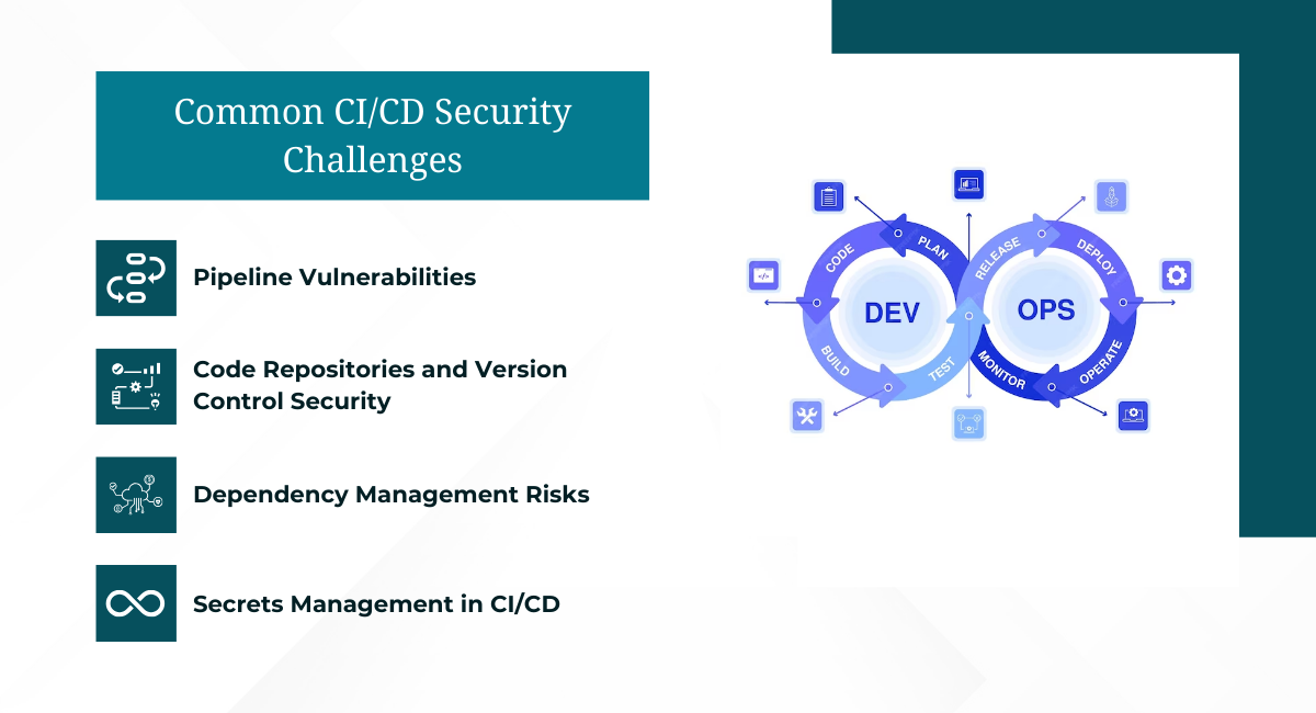 Common CI/CD Security Challenges