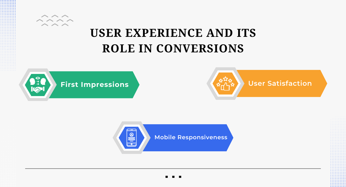 User Experience and Its Role in Conversions