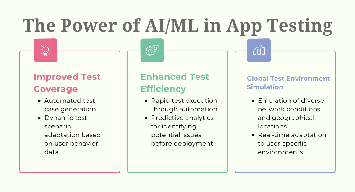 The Power of AI/ML in App Testing