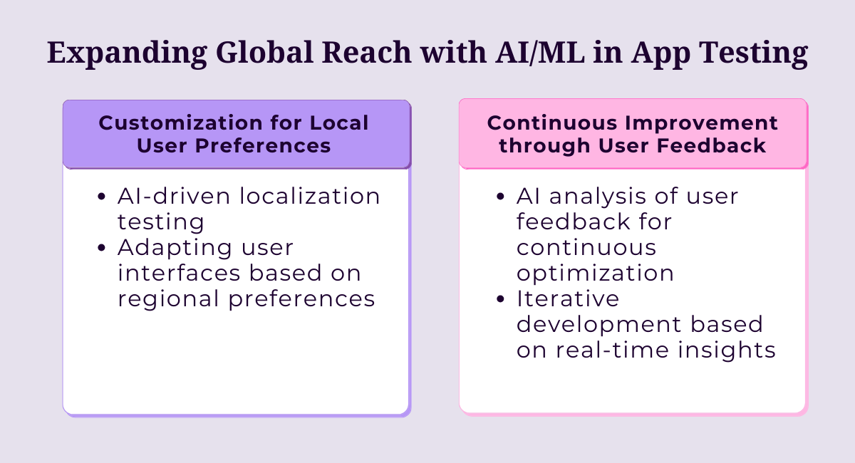 Expanding Global Reach with AI/ML in App Testing
