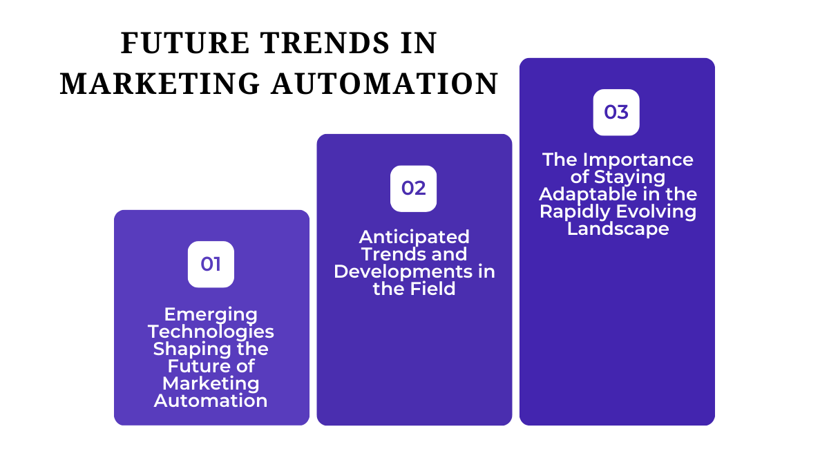 Future Trends in Marketing Automation