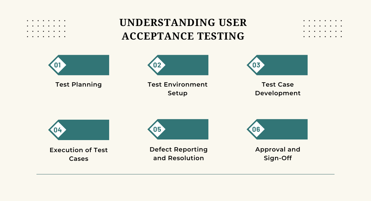 Understanding User Acceptance Testing