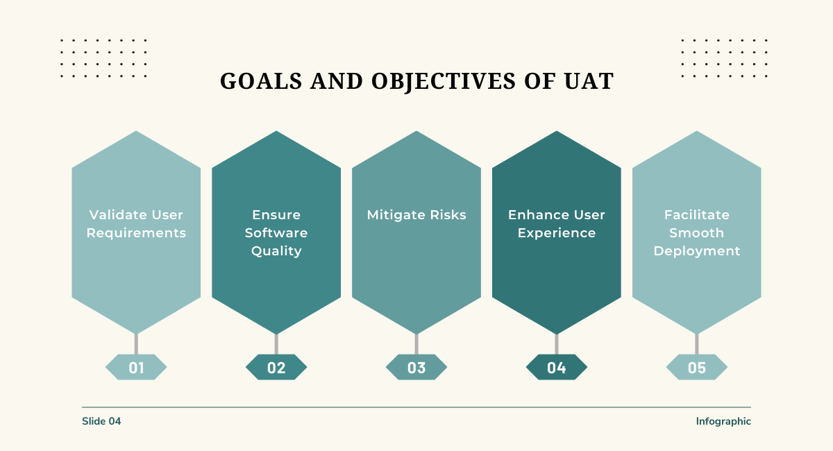 Goals and Objectives of UAT