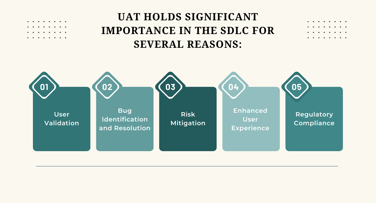 UAT holds significant importance in the SDLC for several reasons: