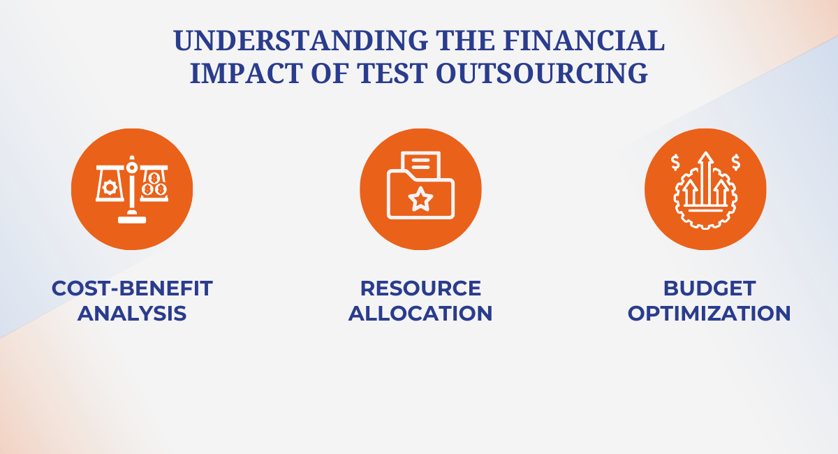 Understanding the financial impact of Test Outsourcing ROI