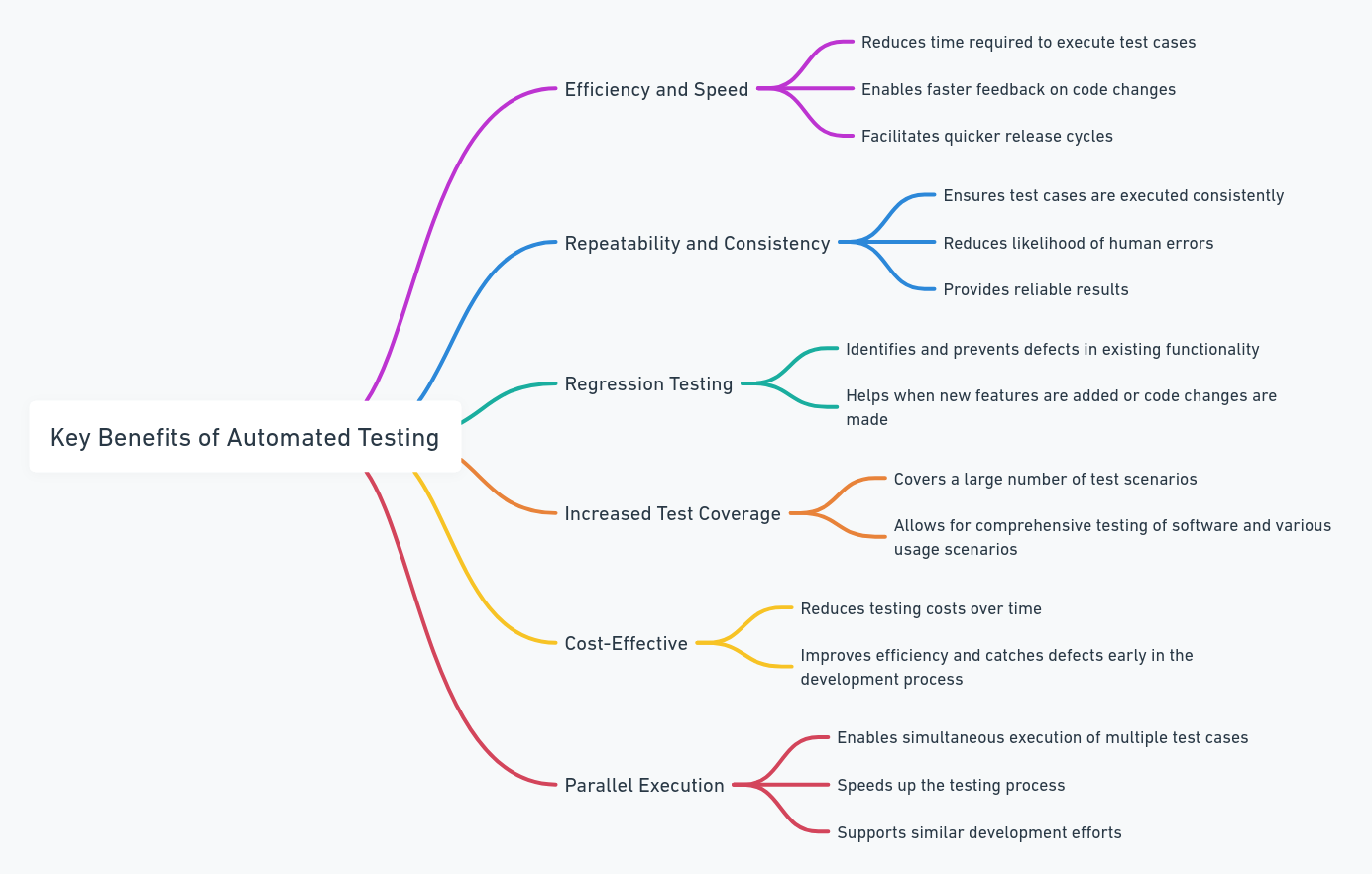 Key Benefits of Automated Software Testing