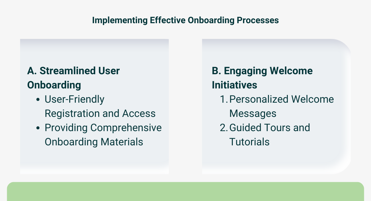 Implementing Effective Onboarding Processes beta community