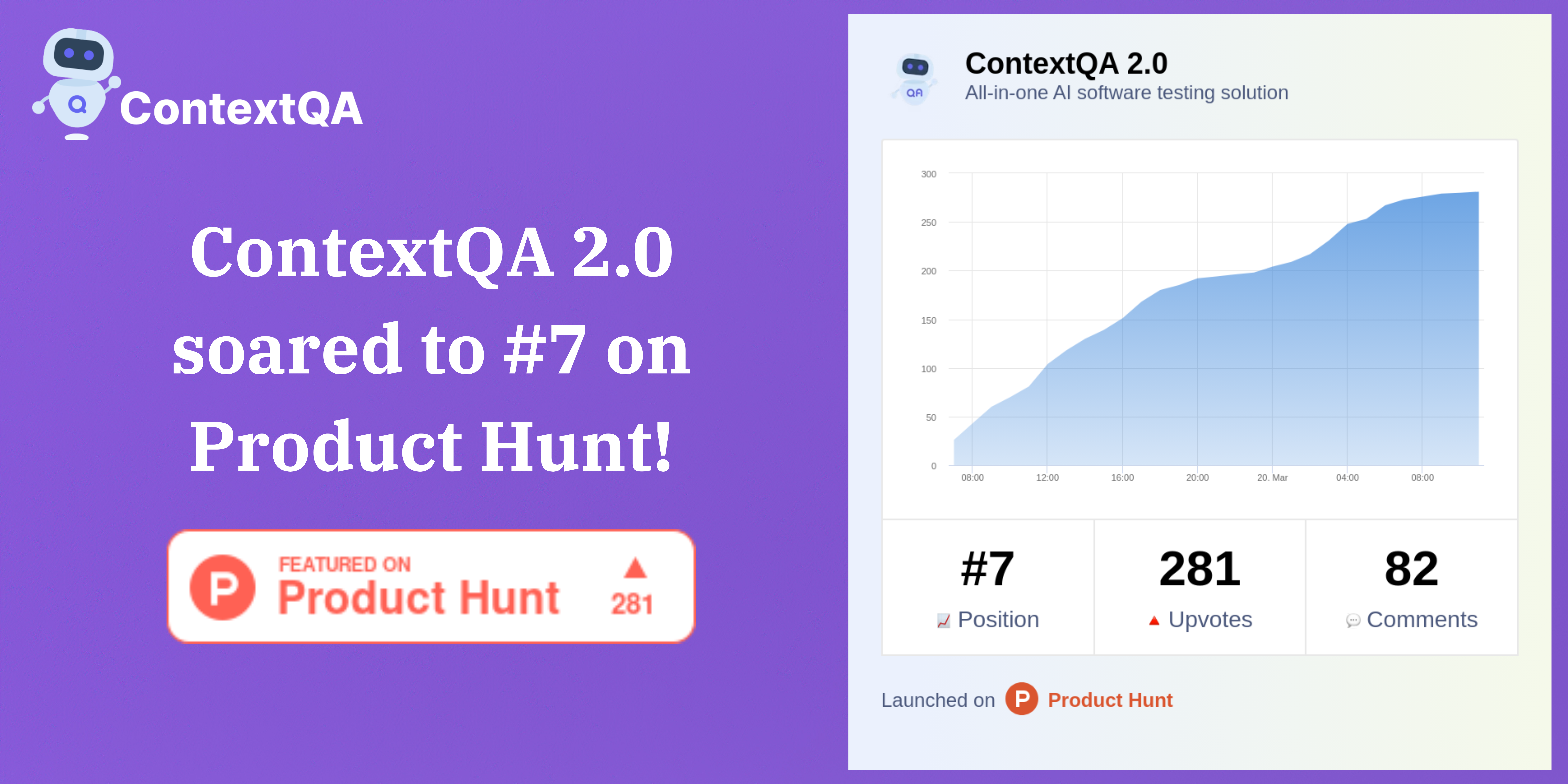 ContextQA 2.0 has made its grand appearance on Product Hunt!