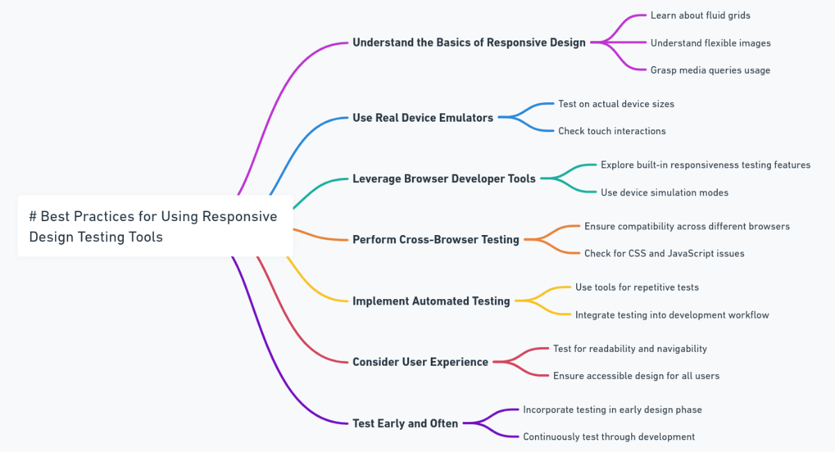Best Practices for Using Responsive Design Testing Tools