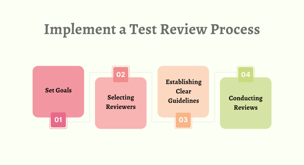 Implement a Test Review Process