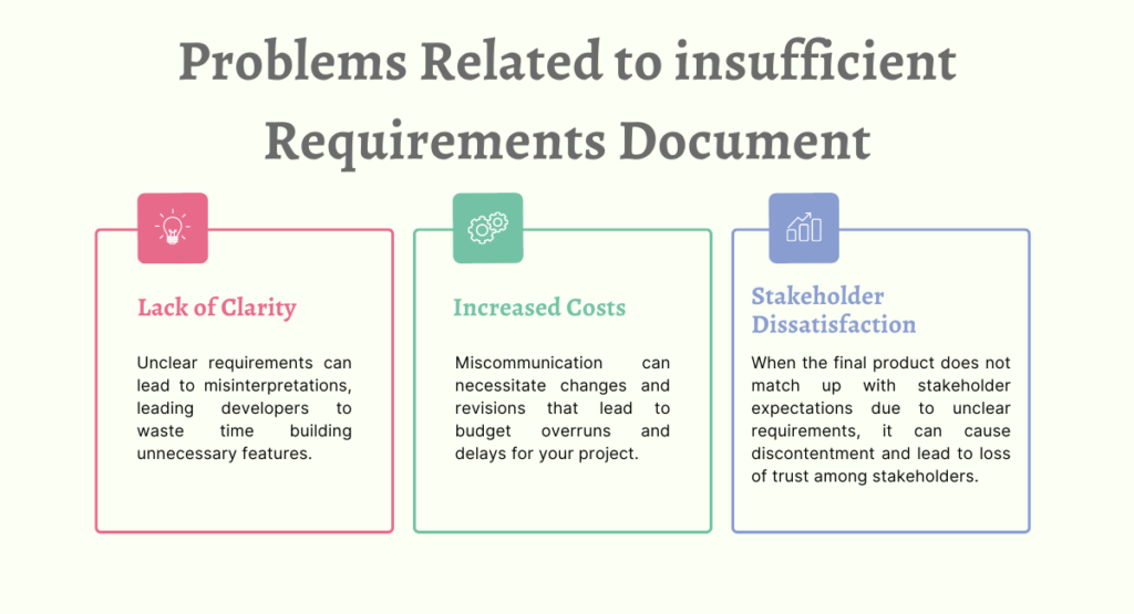 Problems Related to insufficient Requirements Document