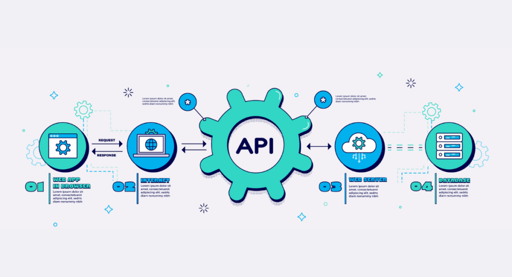 Web API testing interview questions For 2024