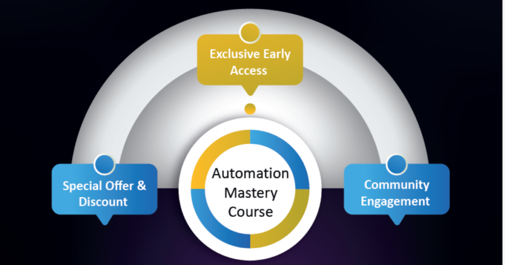 Exclusive Benefits of Joining the Waitlist