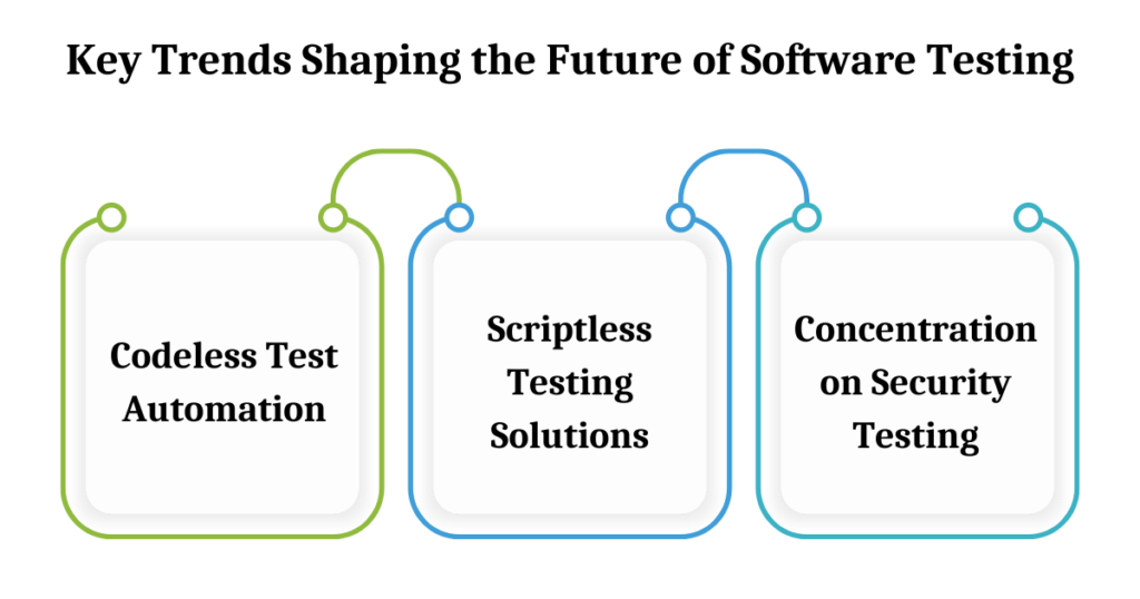 Key Trends Shaping the Future of Software Testing