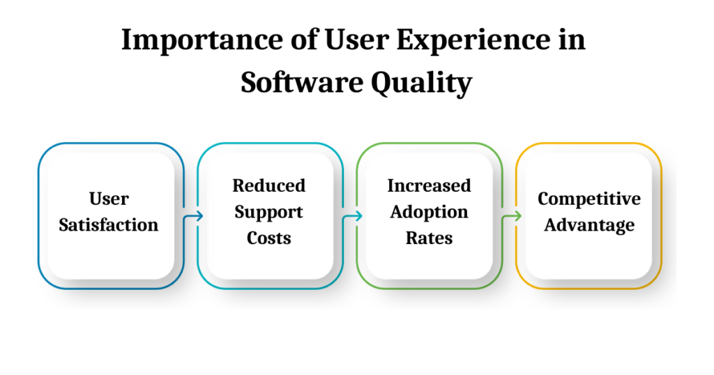 Importance of User Experience in Software Quality