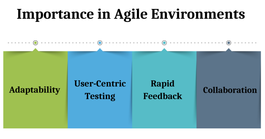 Importance in Agile Environments 