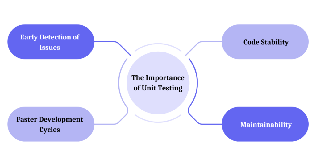 The Importance of Unit Testing