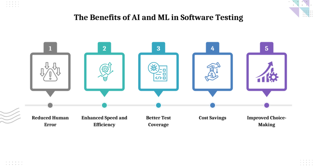 The Benefits of AI and ML in Software Testing