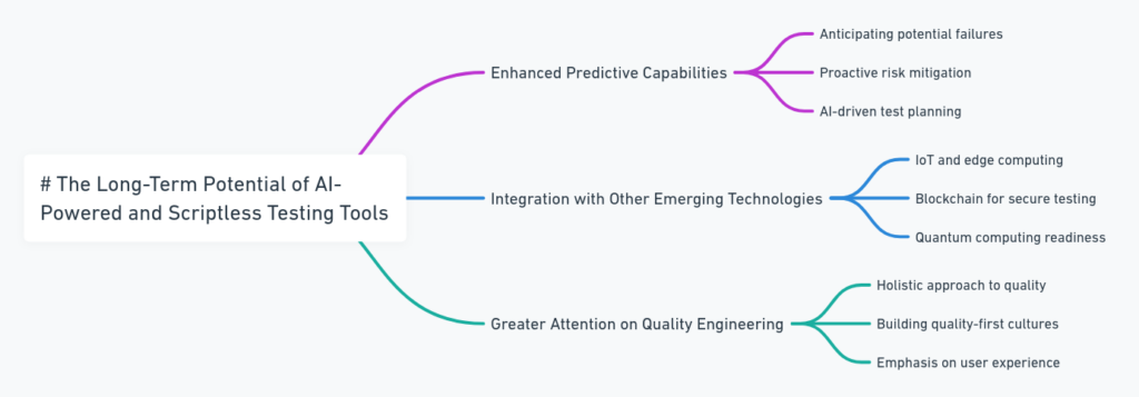 The Long-Term Potential of AI-Powered and Scriptless Testing Tools