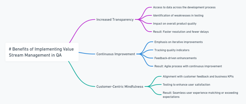 Benefits of Implementing Value Stream Management  in QA