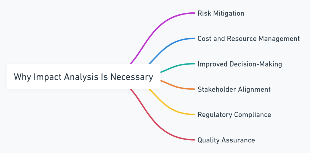 Why Is Impact Analysis Necessary?