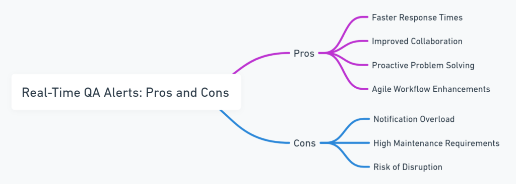 Real-Time QA Alerts: Pros and Cons