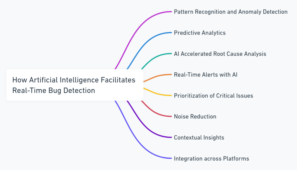 How Artificial Intelligence Facilitates Real-Time Bug Detection