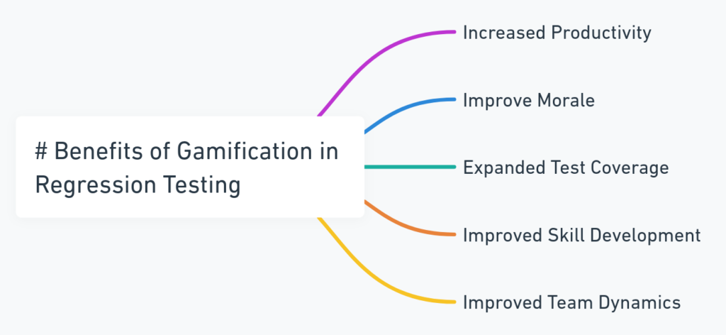 Benefits of Gamification in Regression Testing