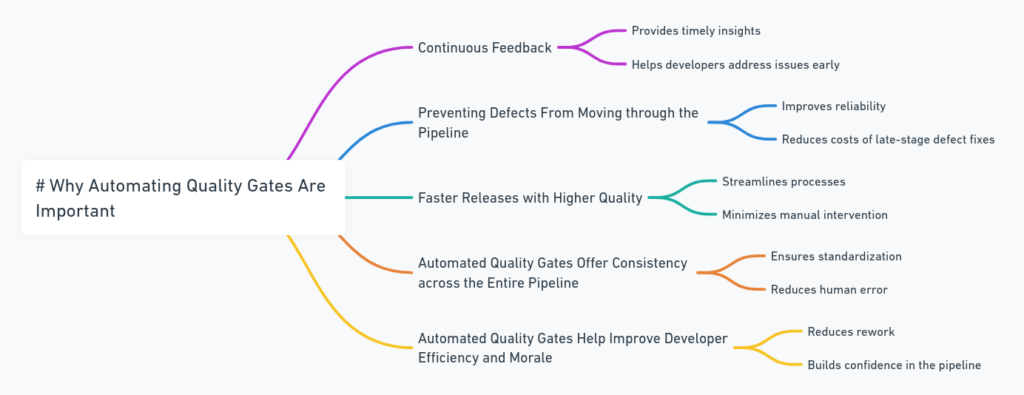 Why Automating Quality Gates Are Important