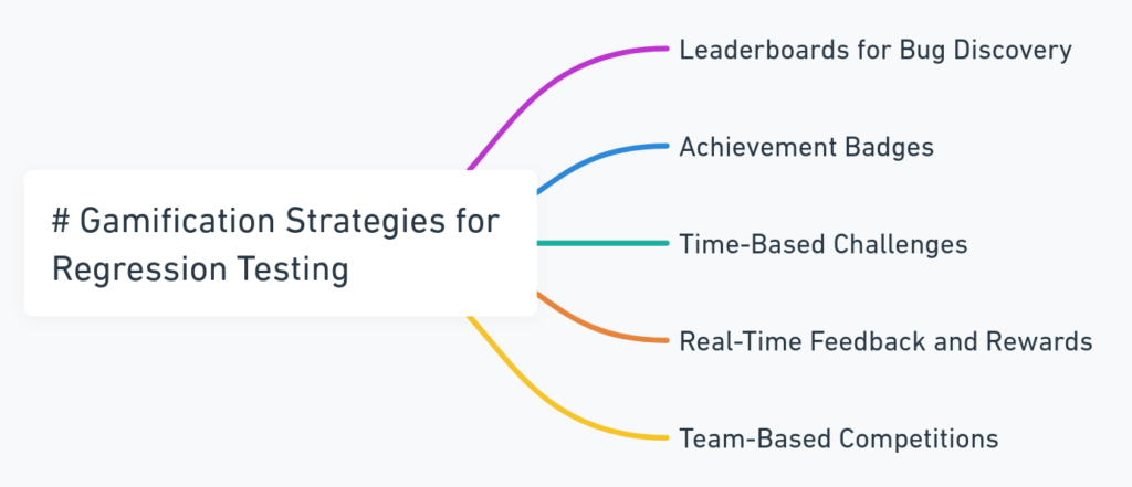 Gamification Strategies for Regression Testing 