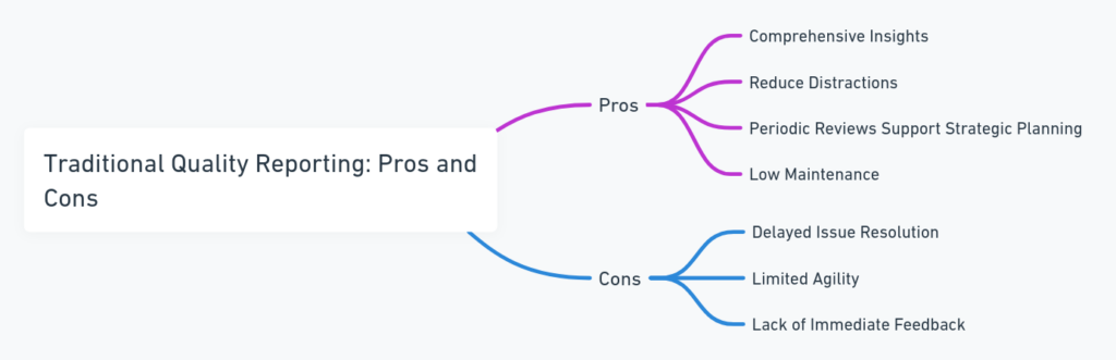 Traditional Quality Reporting: Pros and Cons