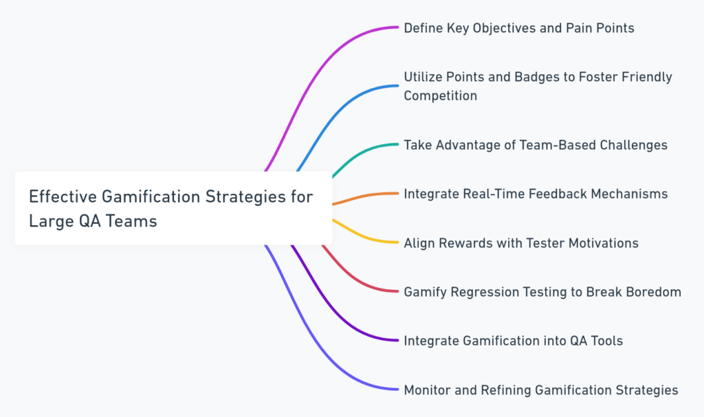 Effective Gamification Strategies for Large QA Teams