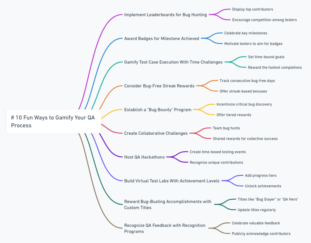 10 Fun Ways to Gamify Your QA Process