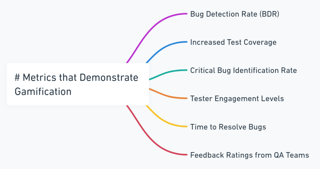 Metrics that Demonstrate Gamification